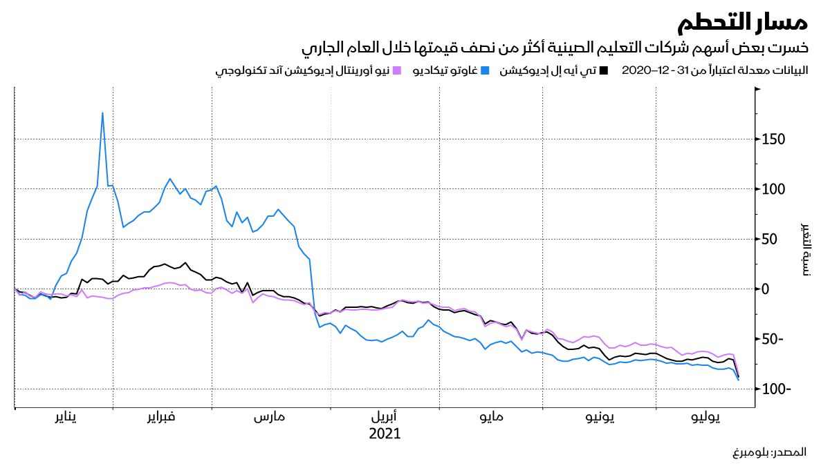 المصدر: بلومبرغ