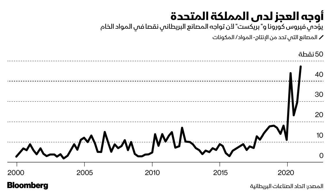 بلومبرغ