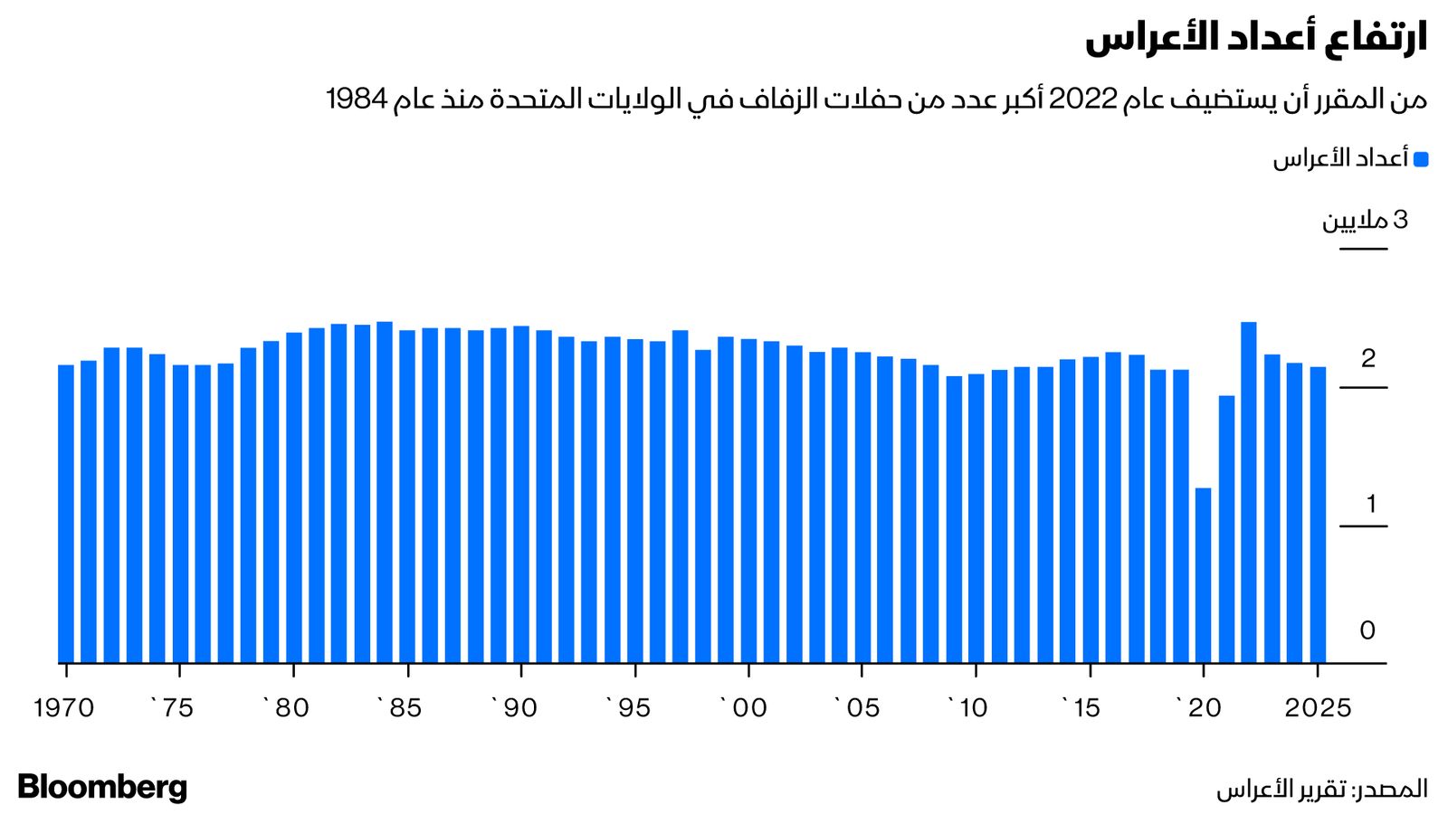 المصدر: بلومبرغ