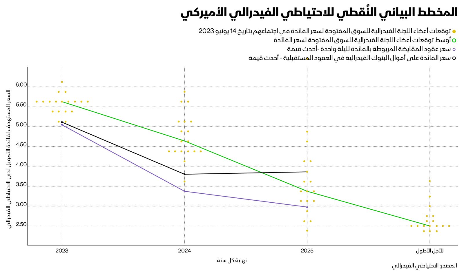 المصدر: الشرق