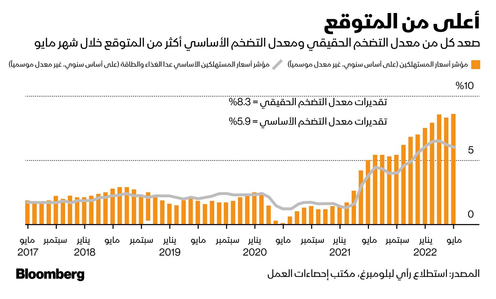 المصدر: بلومبرغ