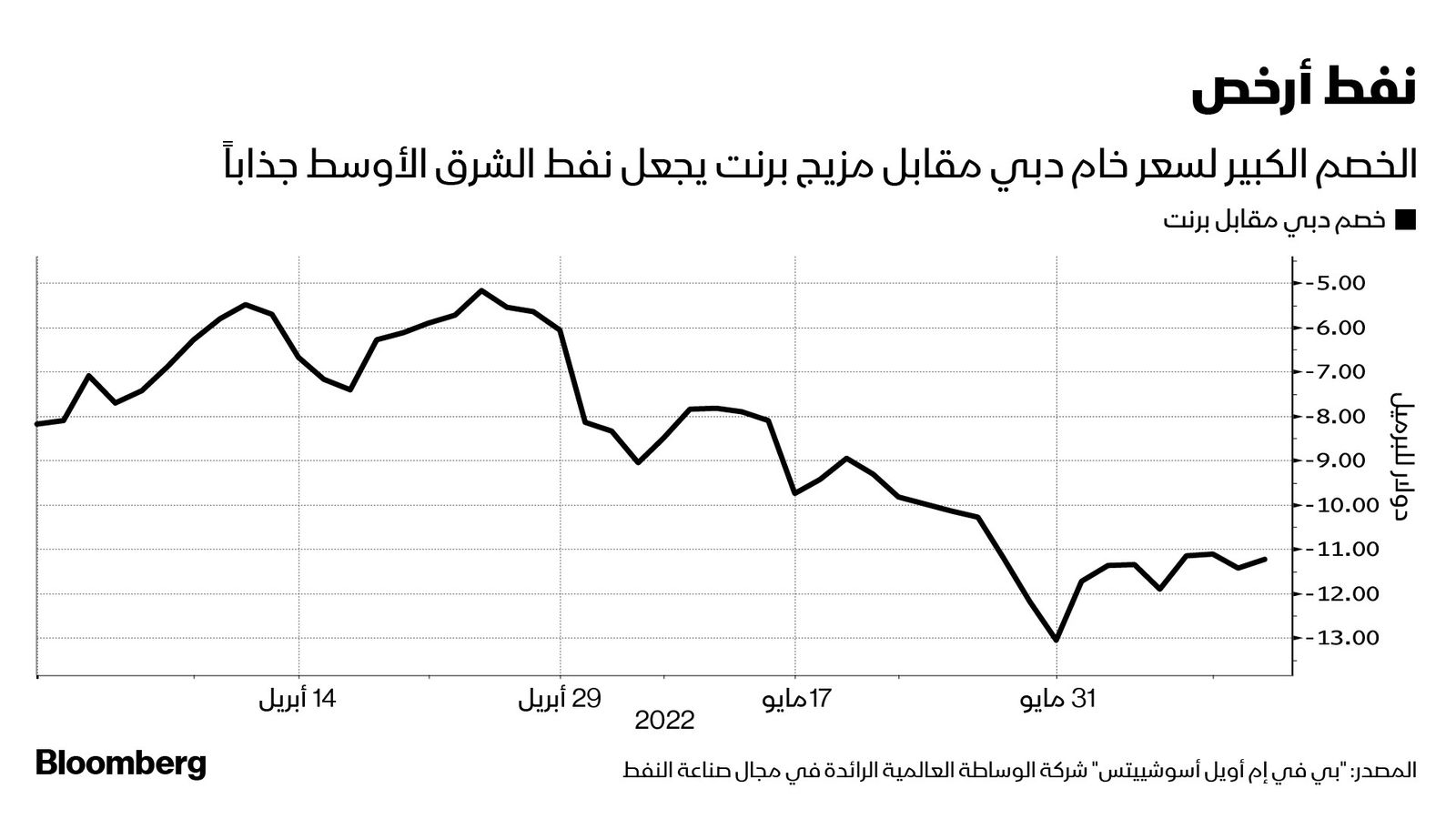 المصدر: بلومبرغ