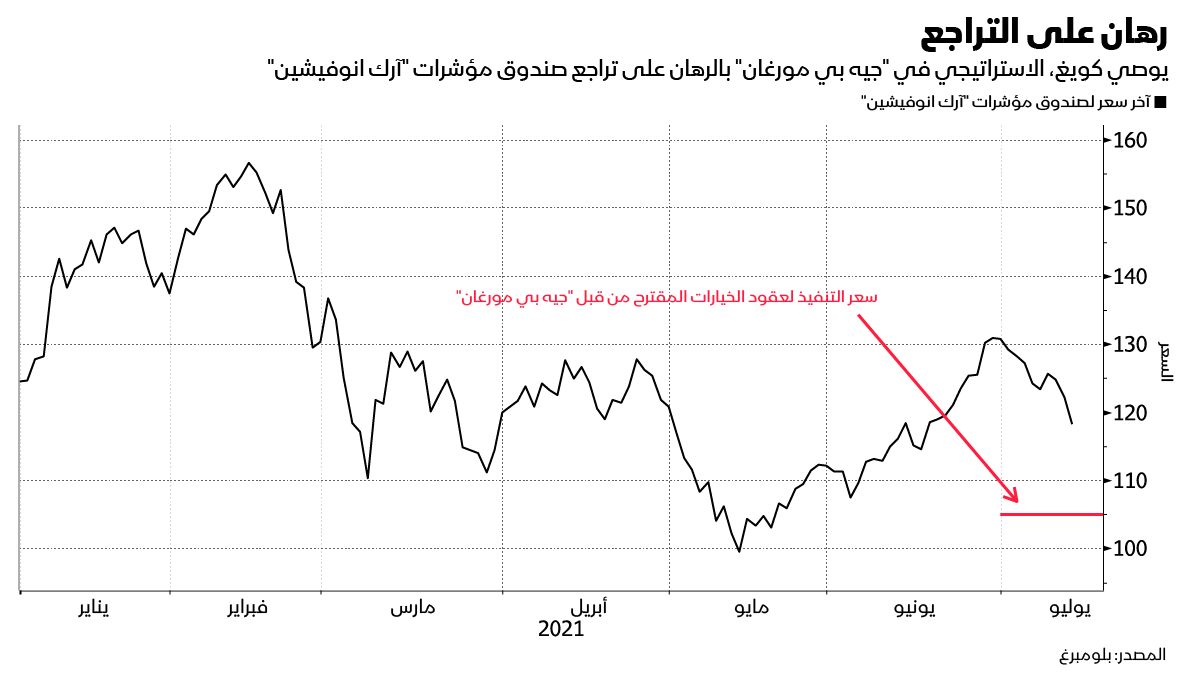 المصدر: بلومبرغ