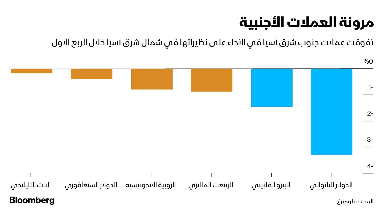 المصدر: الشرق