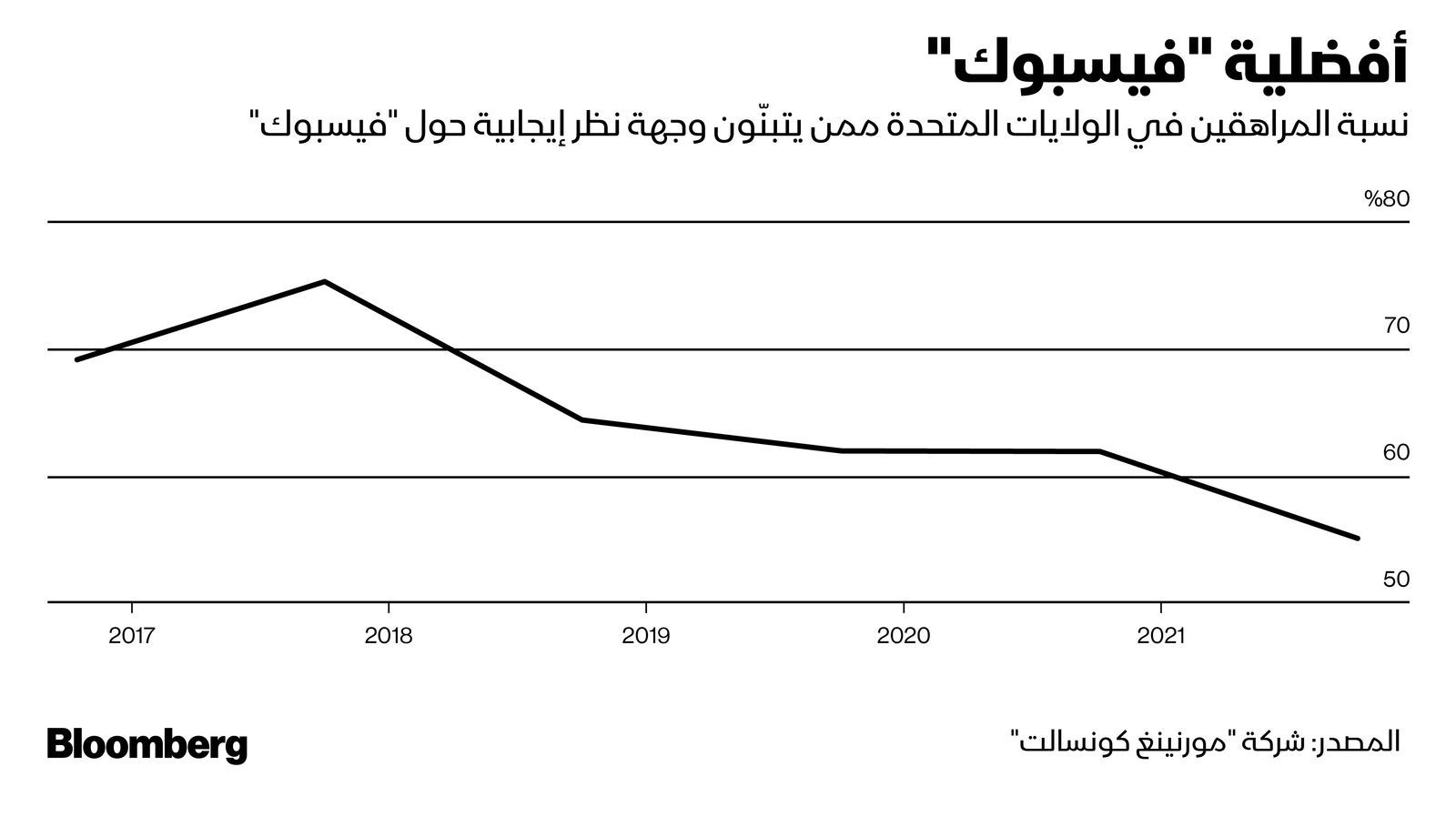 المصدر: بلومبرغ