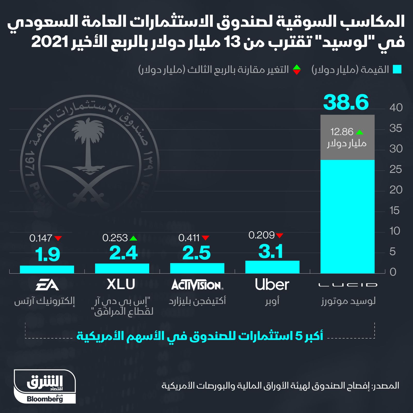 المصدر: الشرق