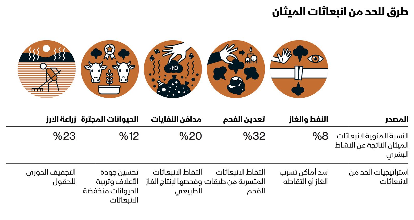 المصدر: بلومبرغ