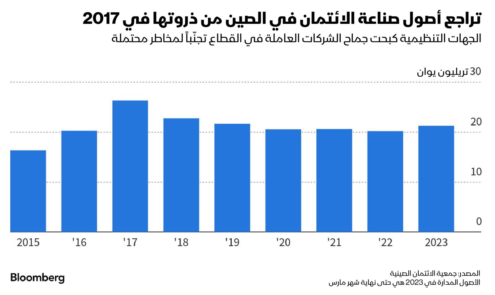 المصدر: بلومبرغ