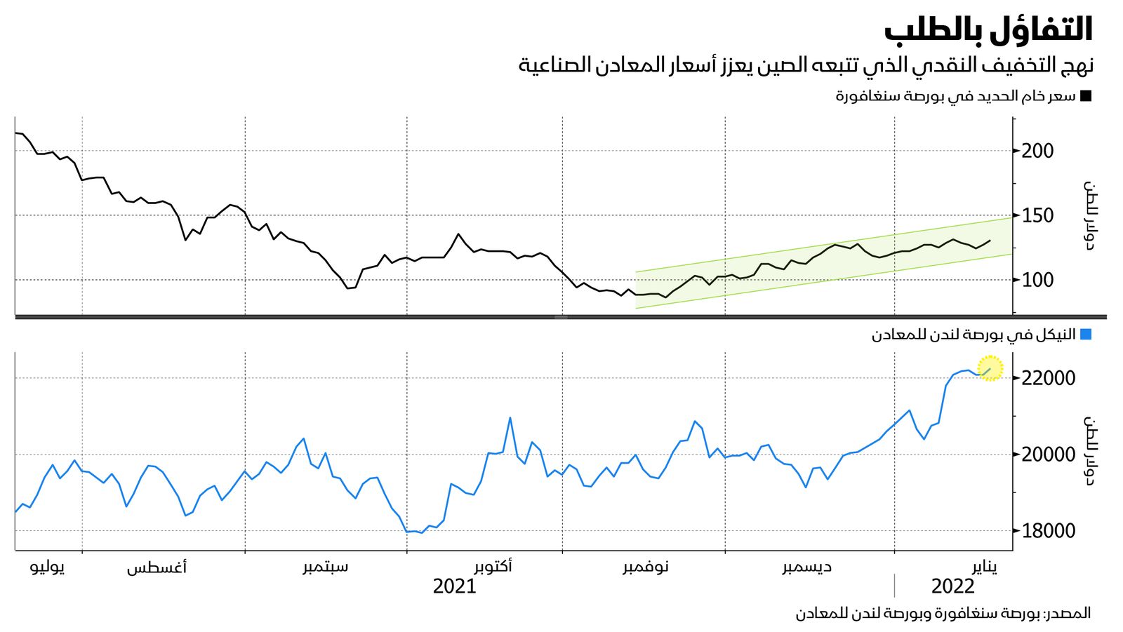 المصدر: بلومبرغ