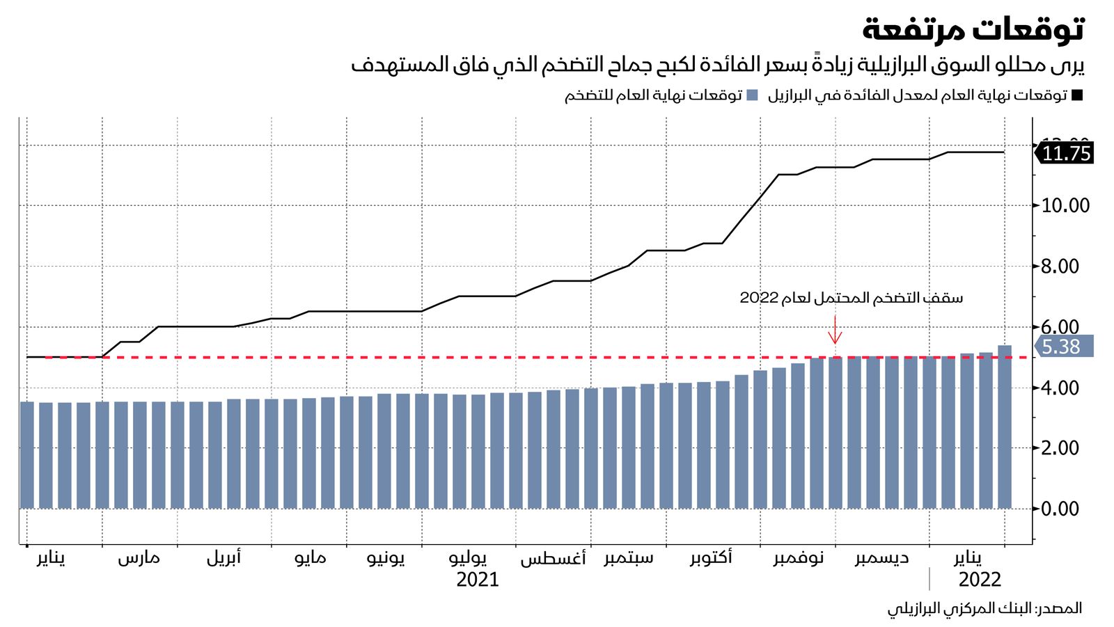 المصدر: بلومبرغ