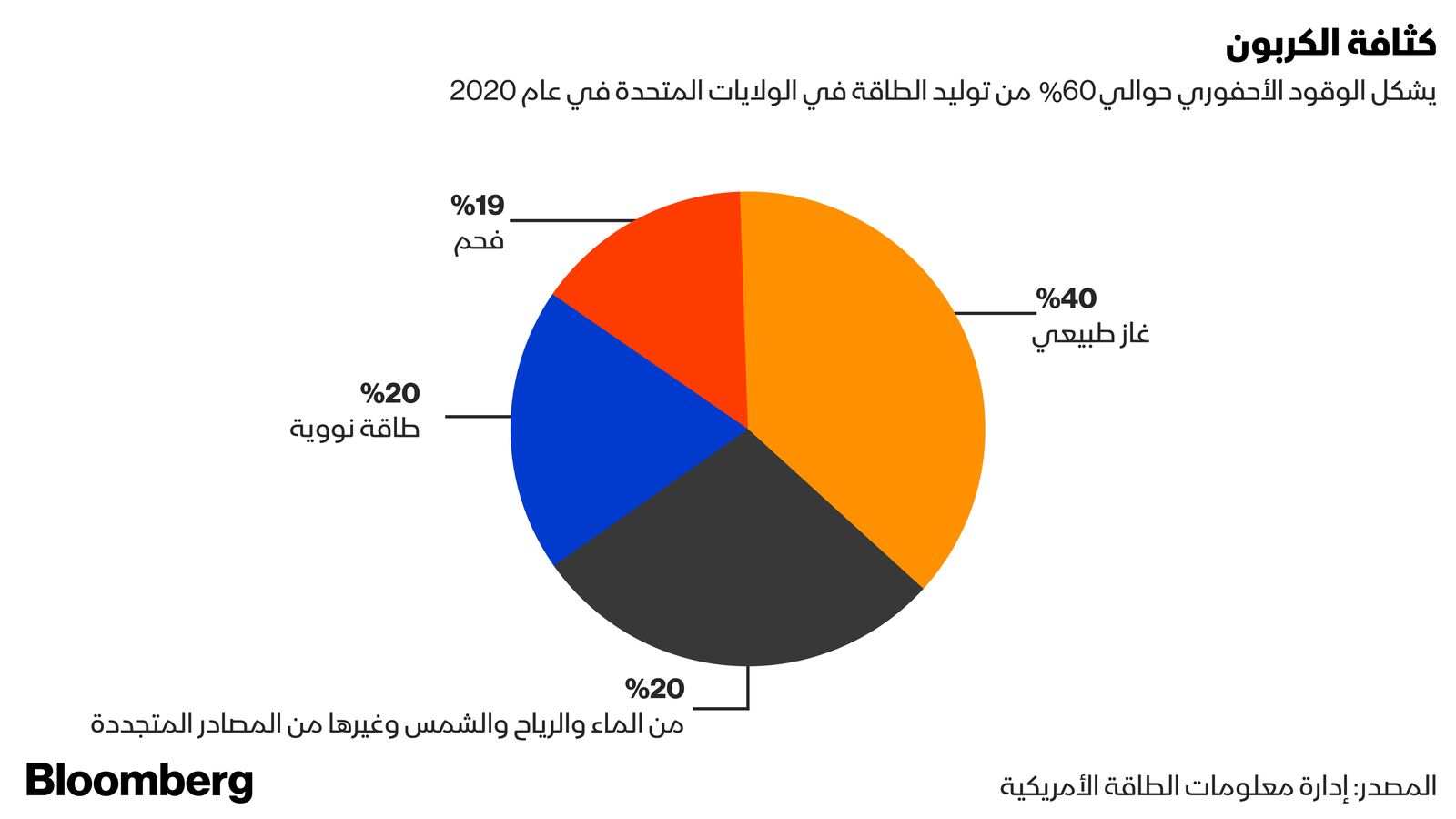 المصدر: بلومبرغ