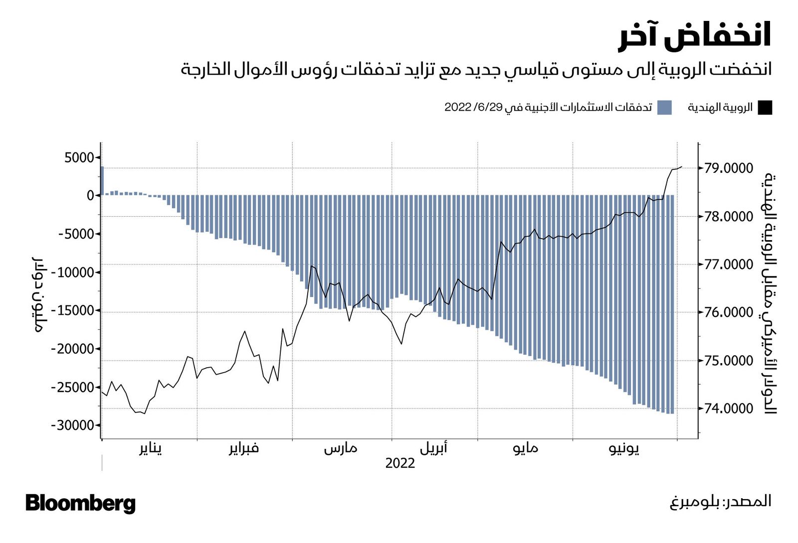 المصدر: بلومبرغ