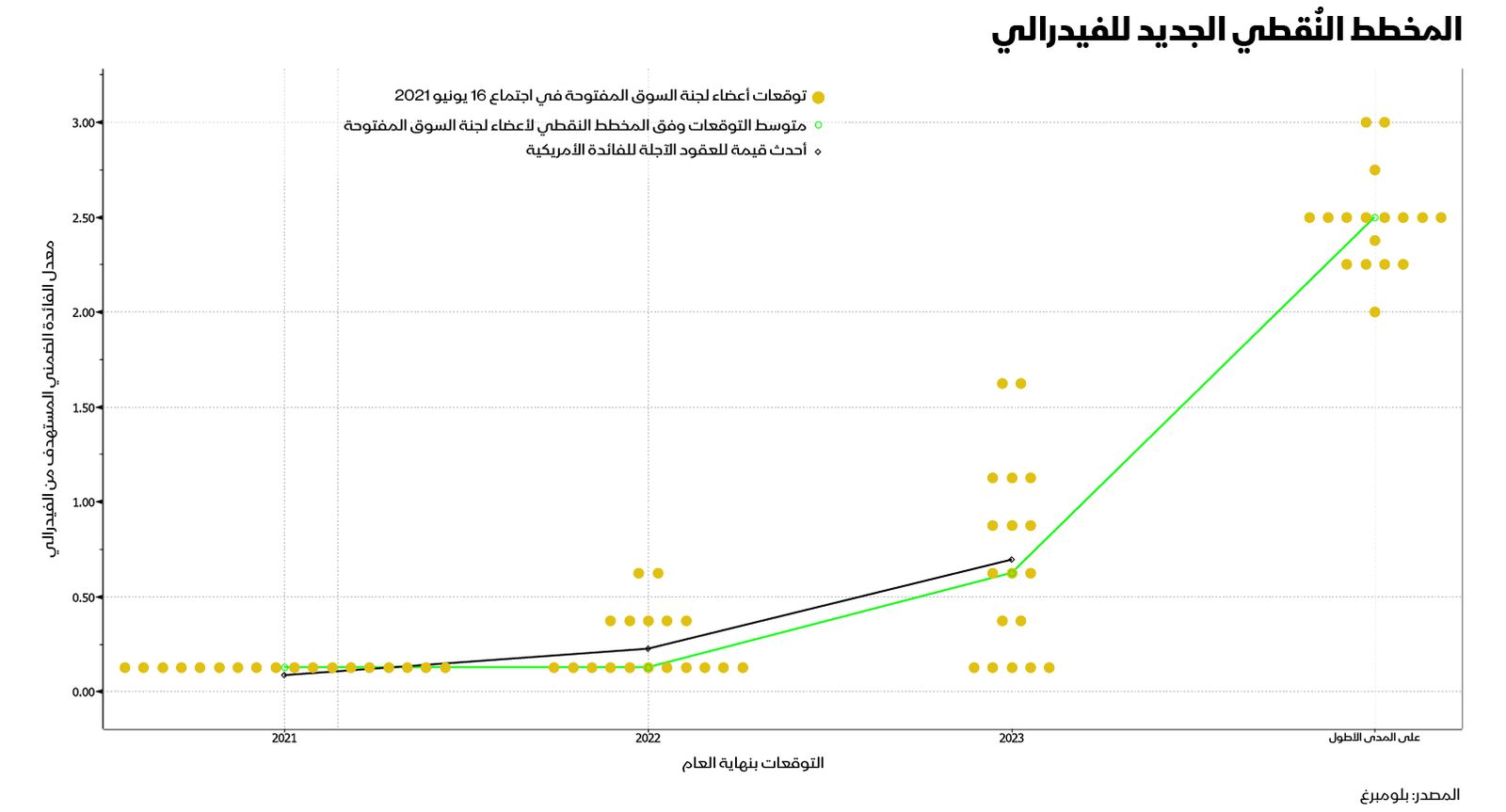 المصدر: بلومبرغ