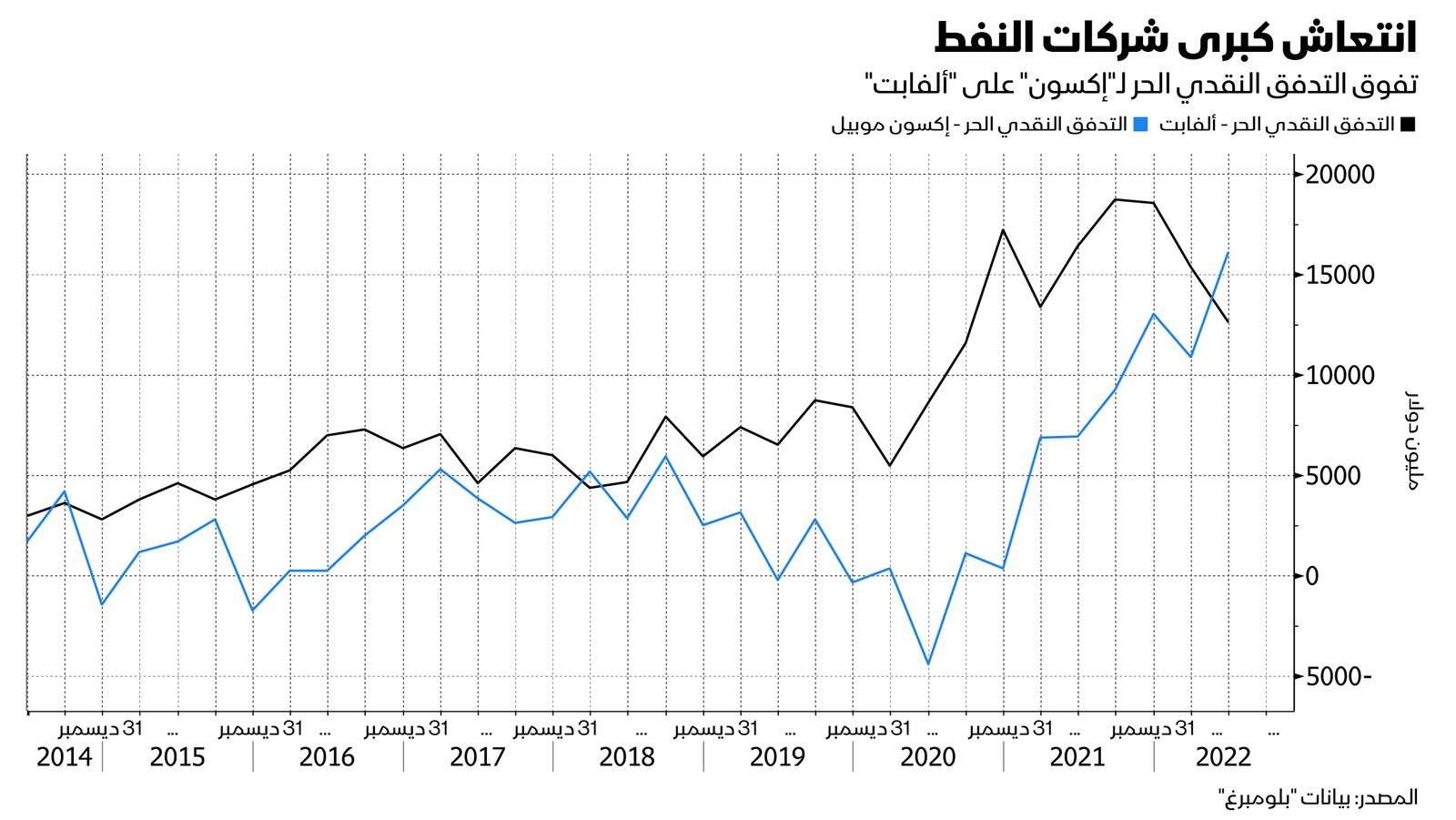 المصدر: بلومبرغ