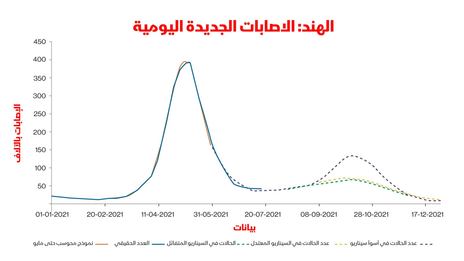 المصدر: بلومبرغ