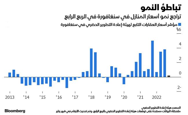 المصدر: بلومبرغ