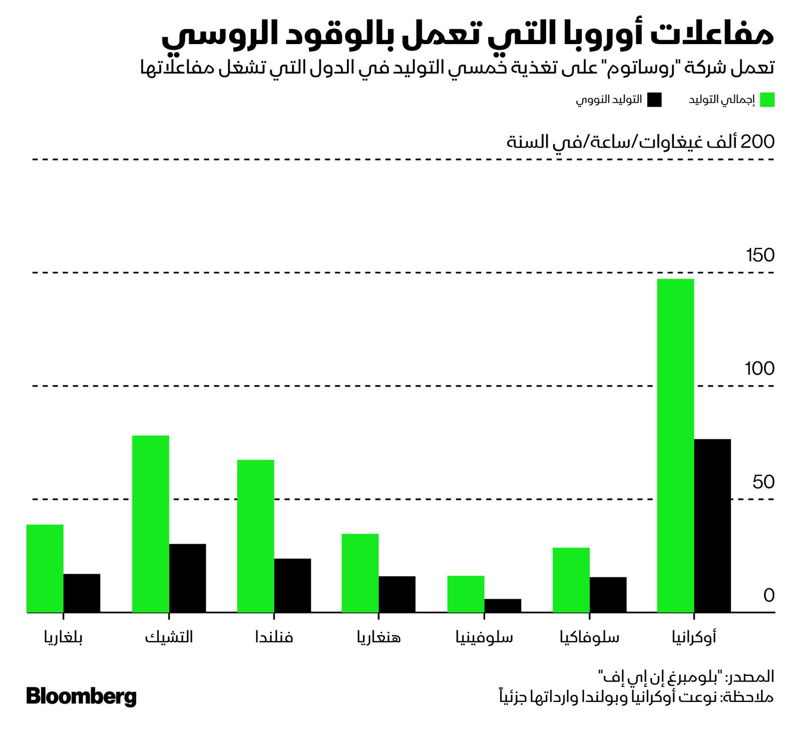 المصدر: بلومبرغ