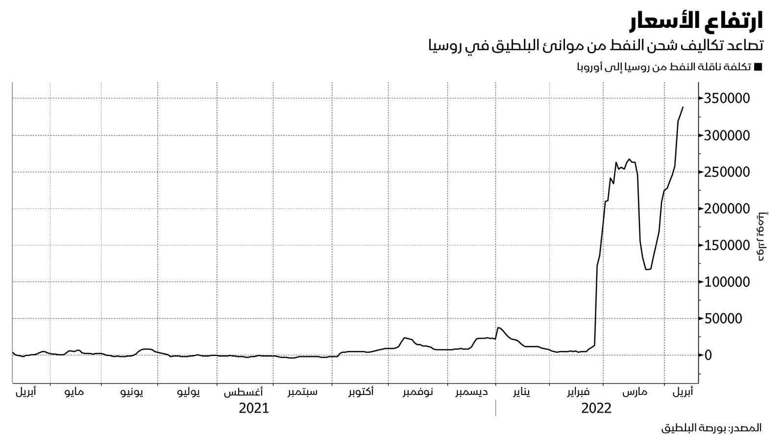 المصدر: بلومبرغ