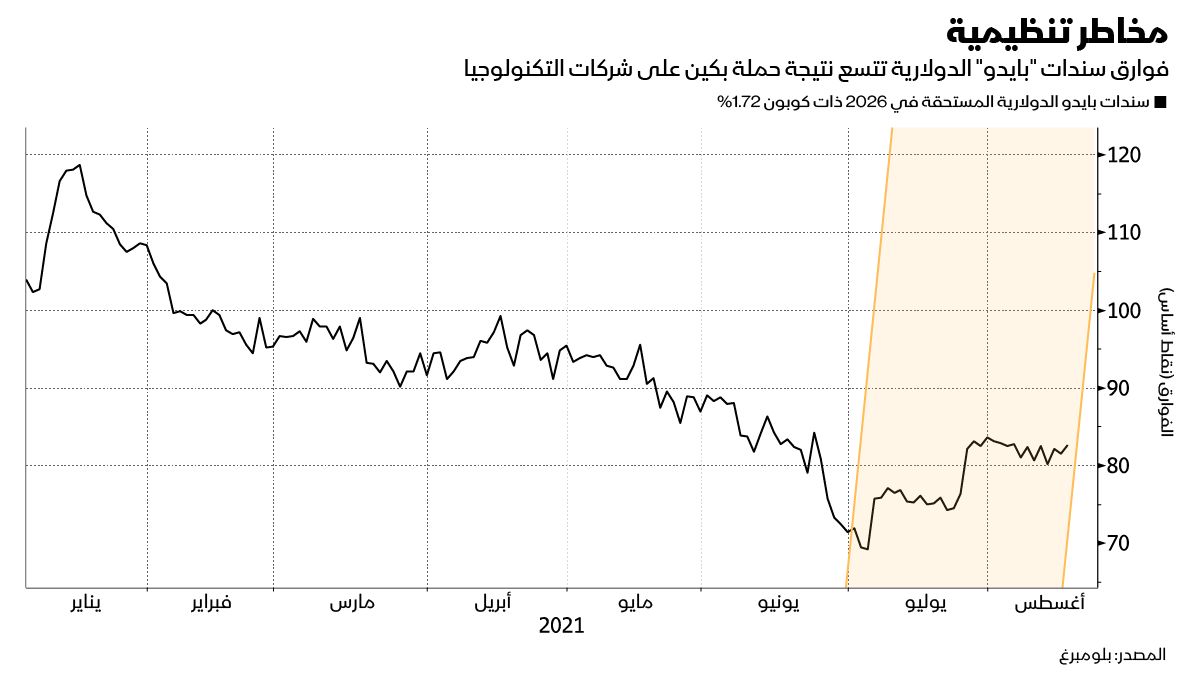 المصدر: بلومبرغ