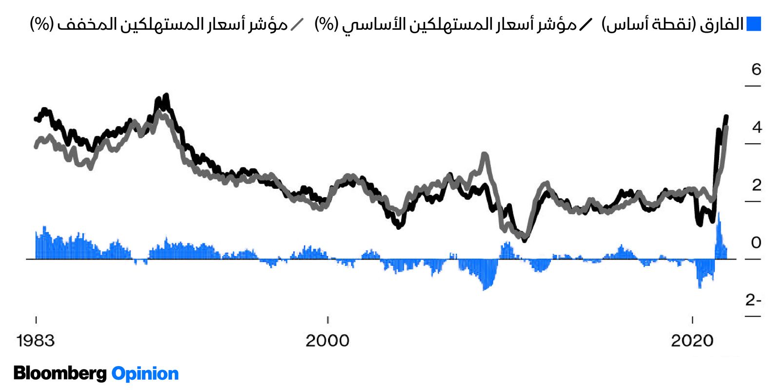 المصدر: بلومبرغ