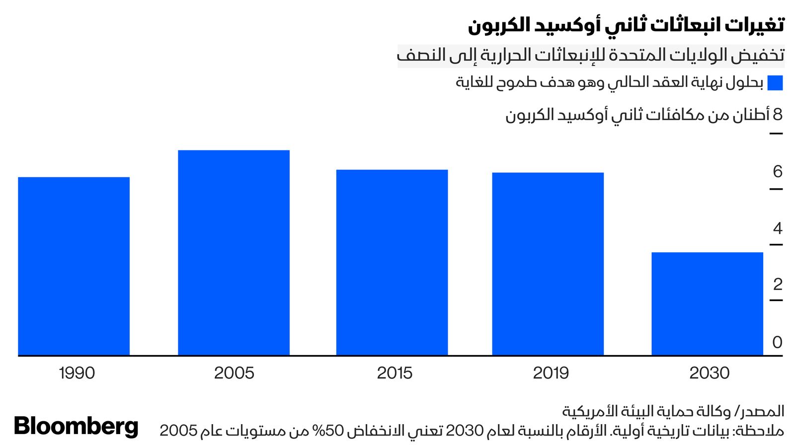 بلومبرغ