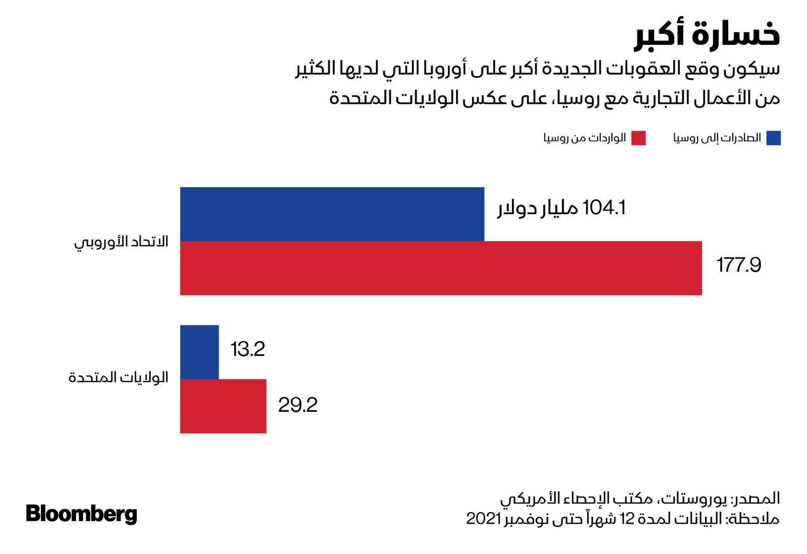 المصدر: بلومبرغ