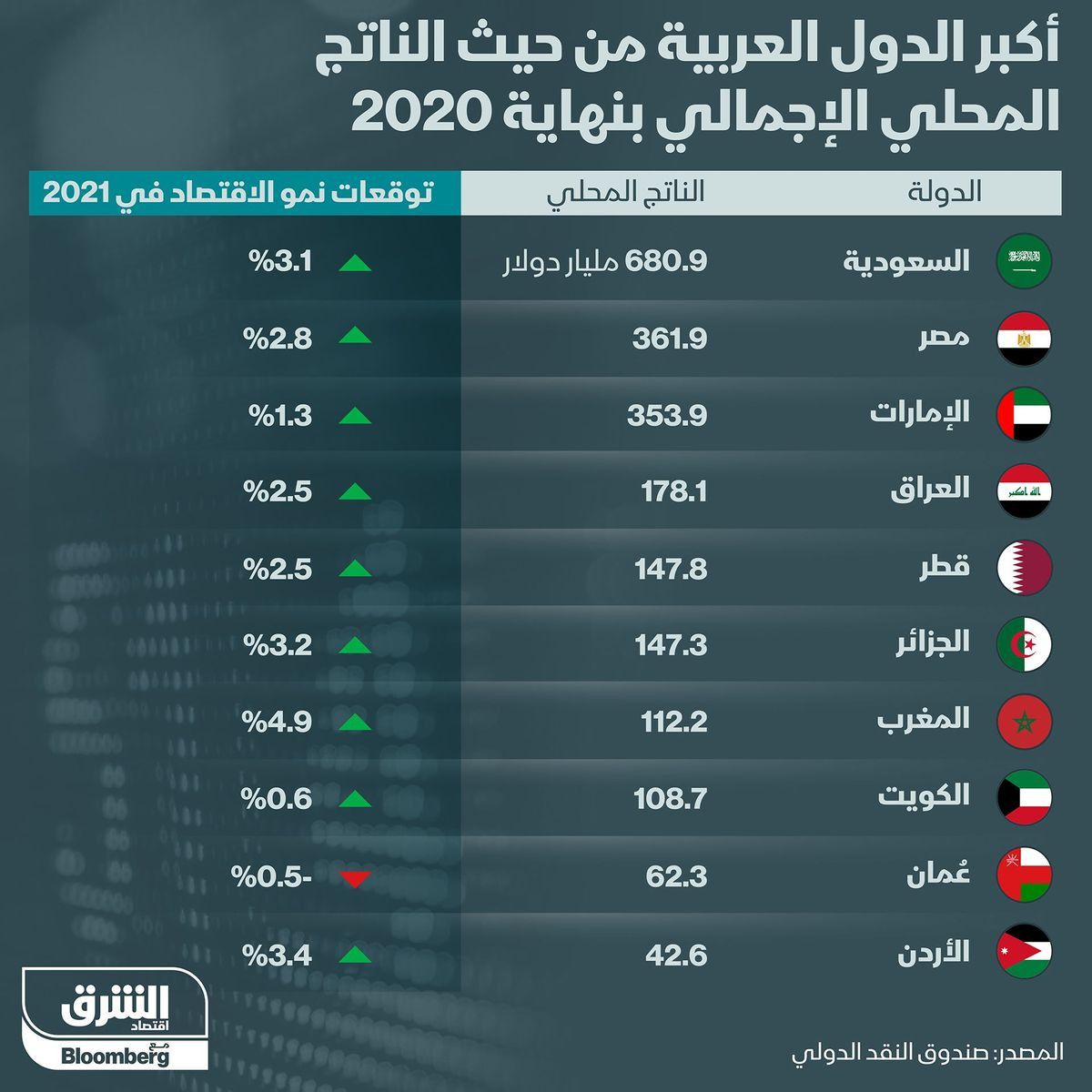 المصدر: الشرق