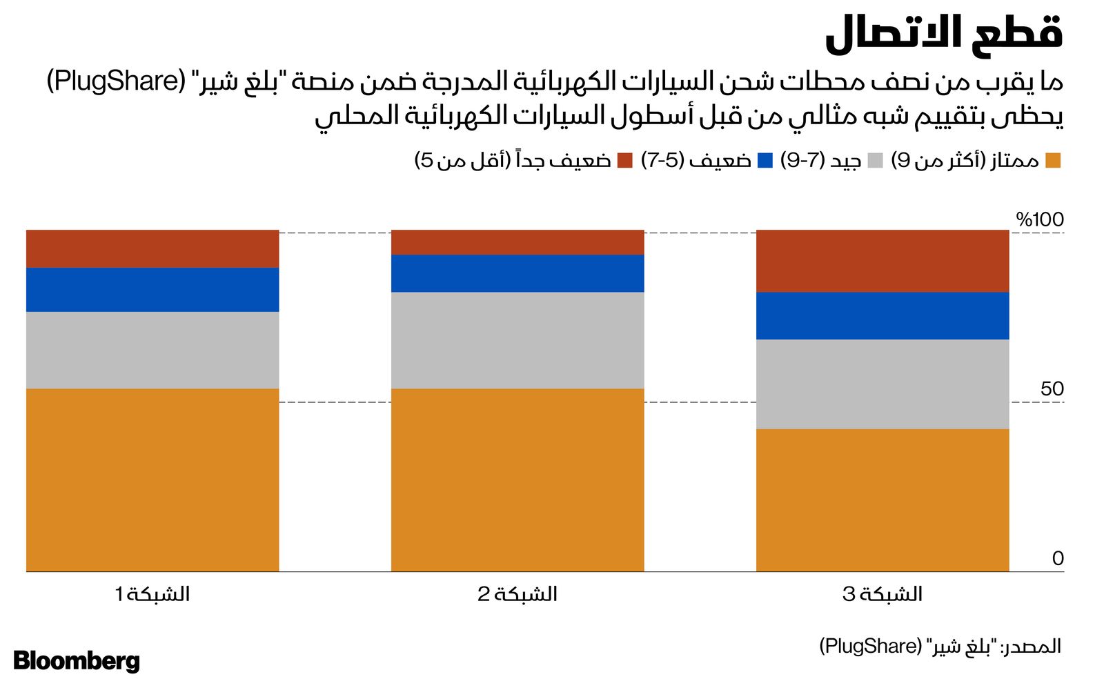 المصدر: بلومبرغ