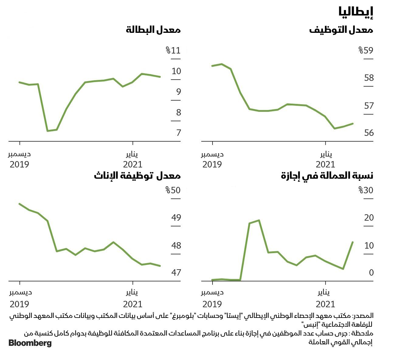 المصدر: بلومبرغ