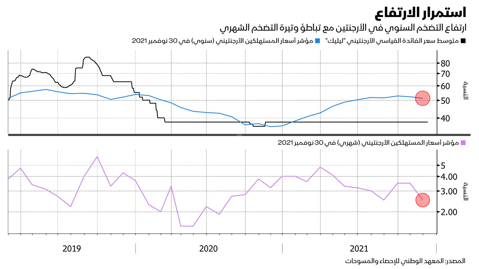 المصدر: بلومبرغ