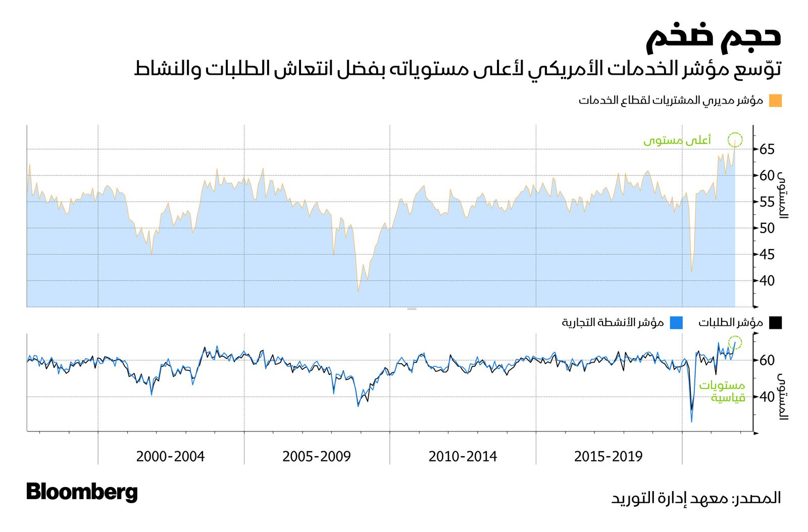 المصدر: بلومبرغ