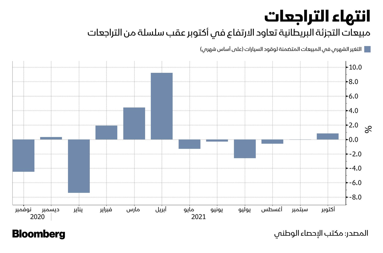 المصدر: بلومبرغ