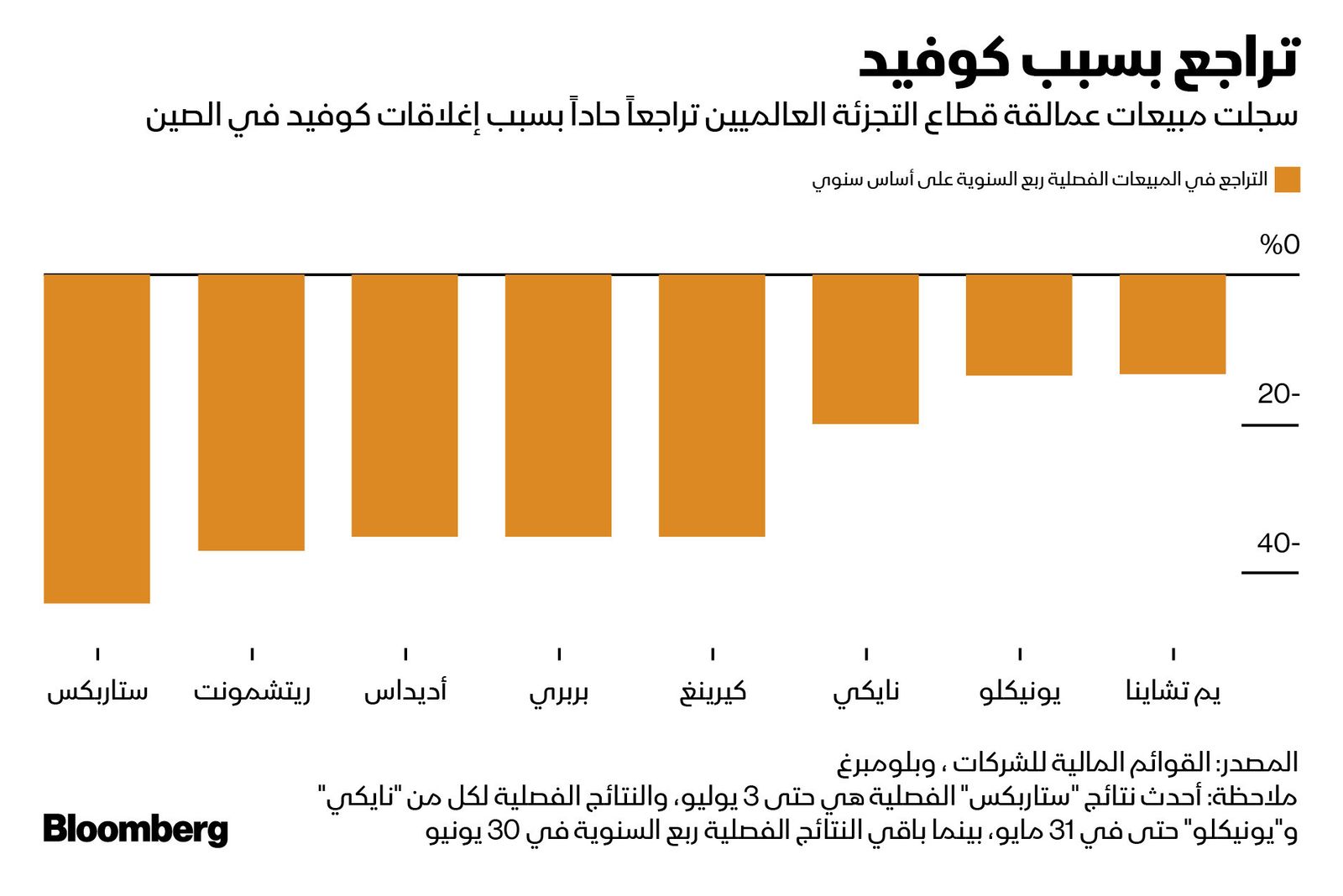 المصدر: بلومبرغ