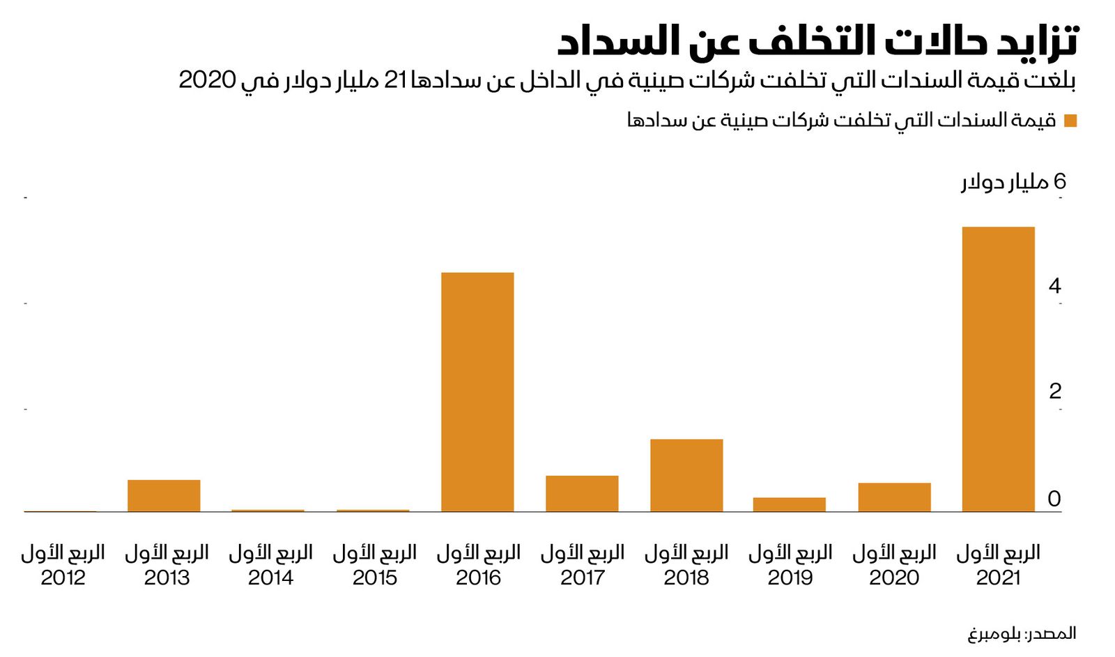 بلومبرغ