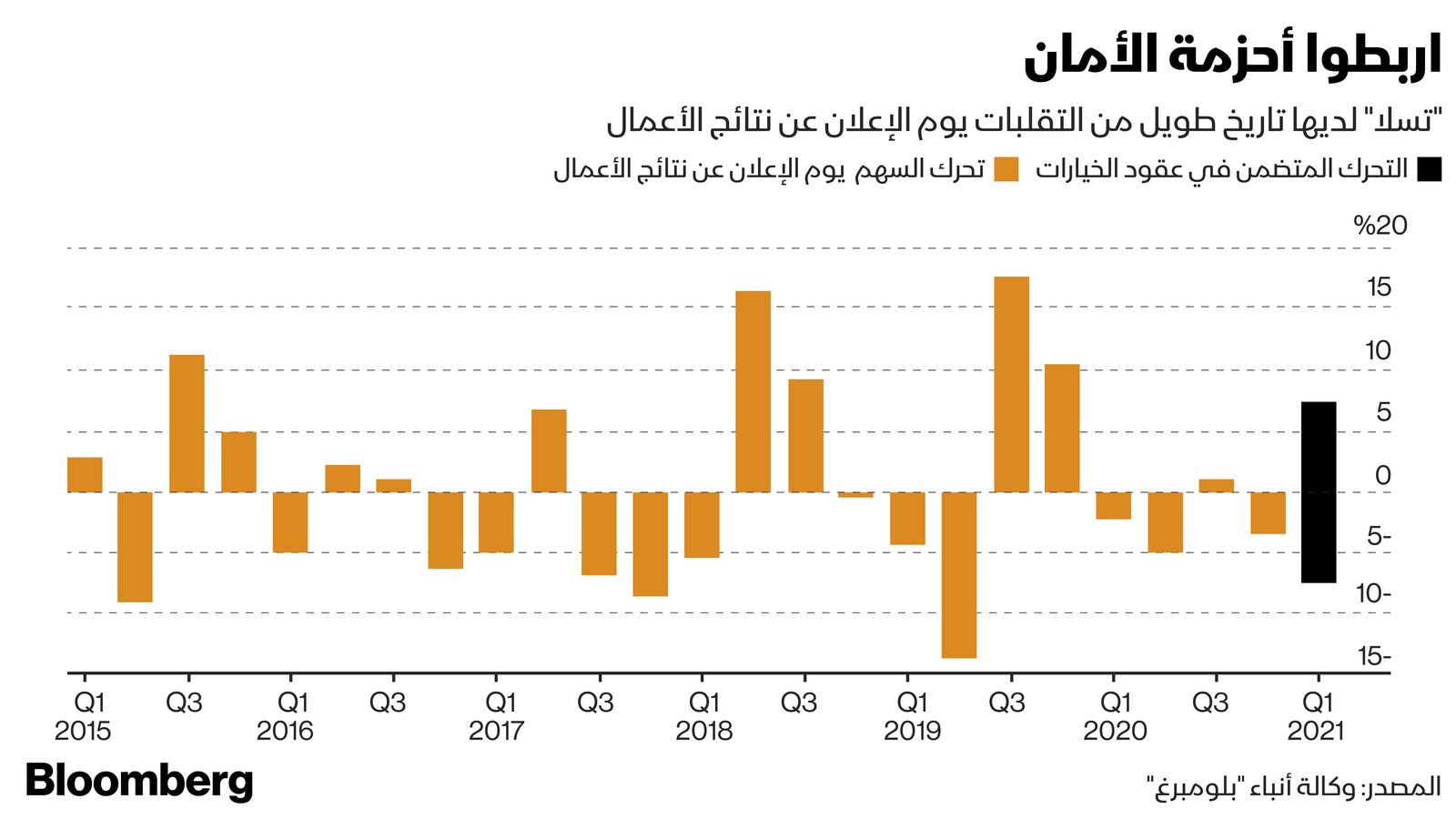 المصدر: بلومبرغ