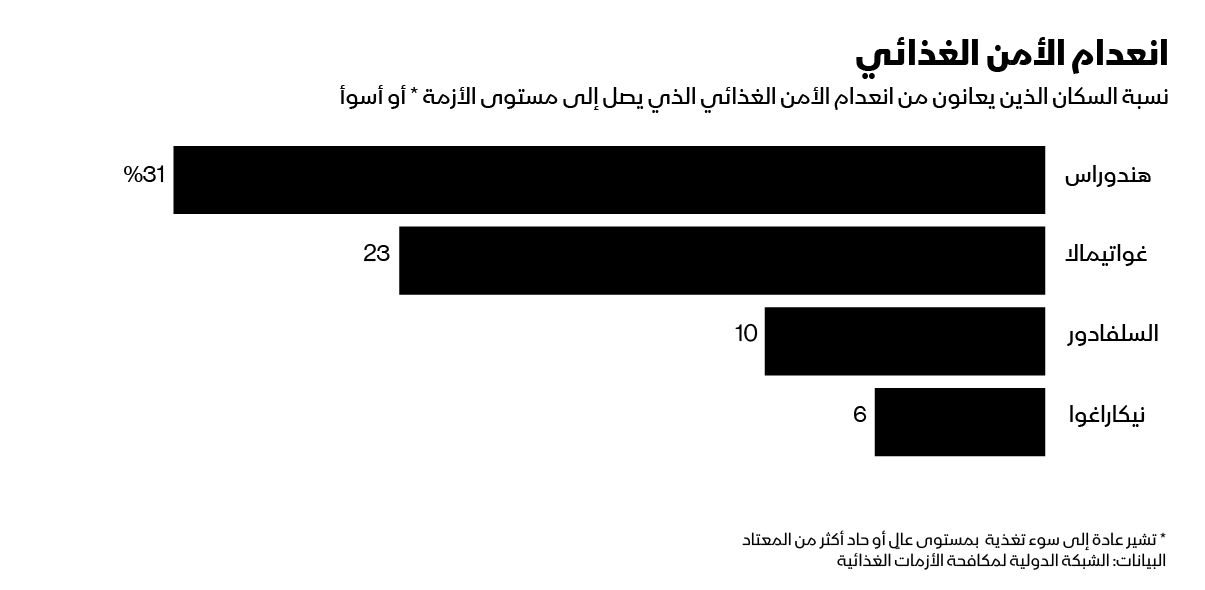 المصدر: بلومبرغ