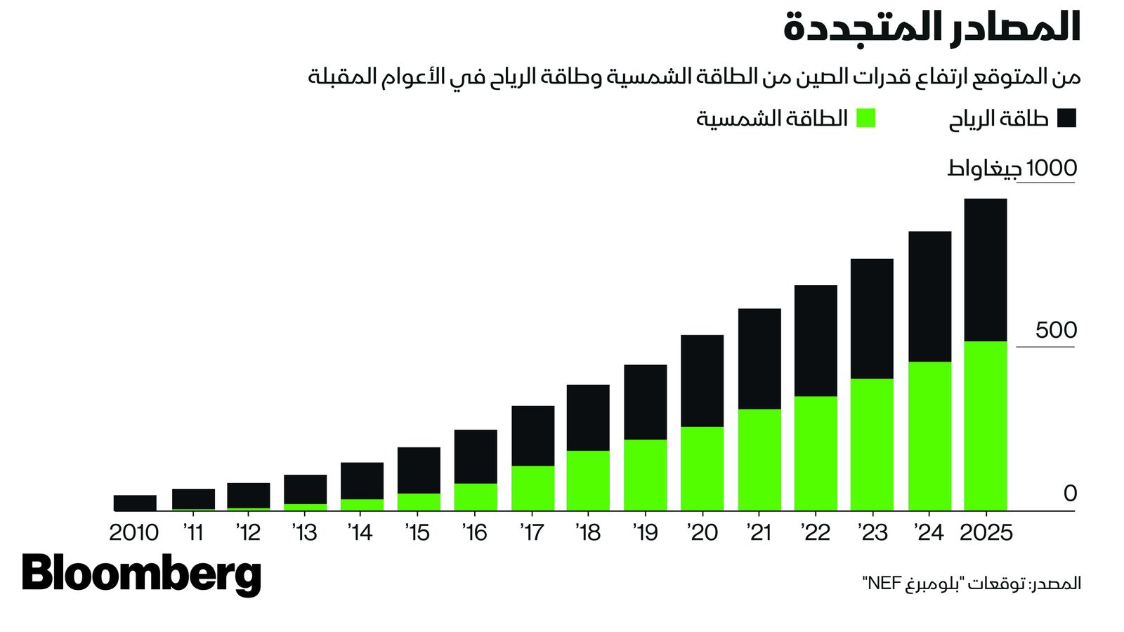 بلومبرغ