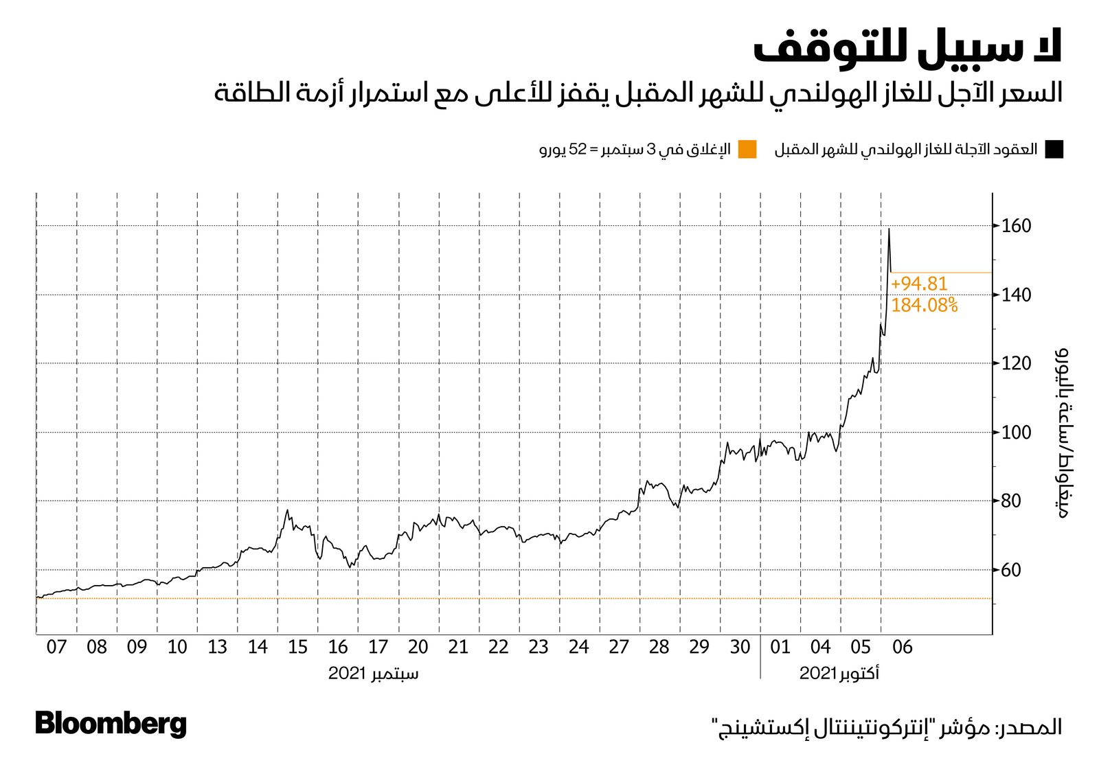 المصدر: بلومبرغ