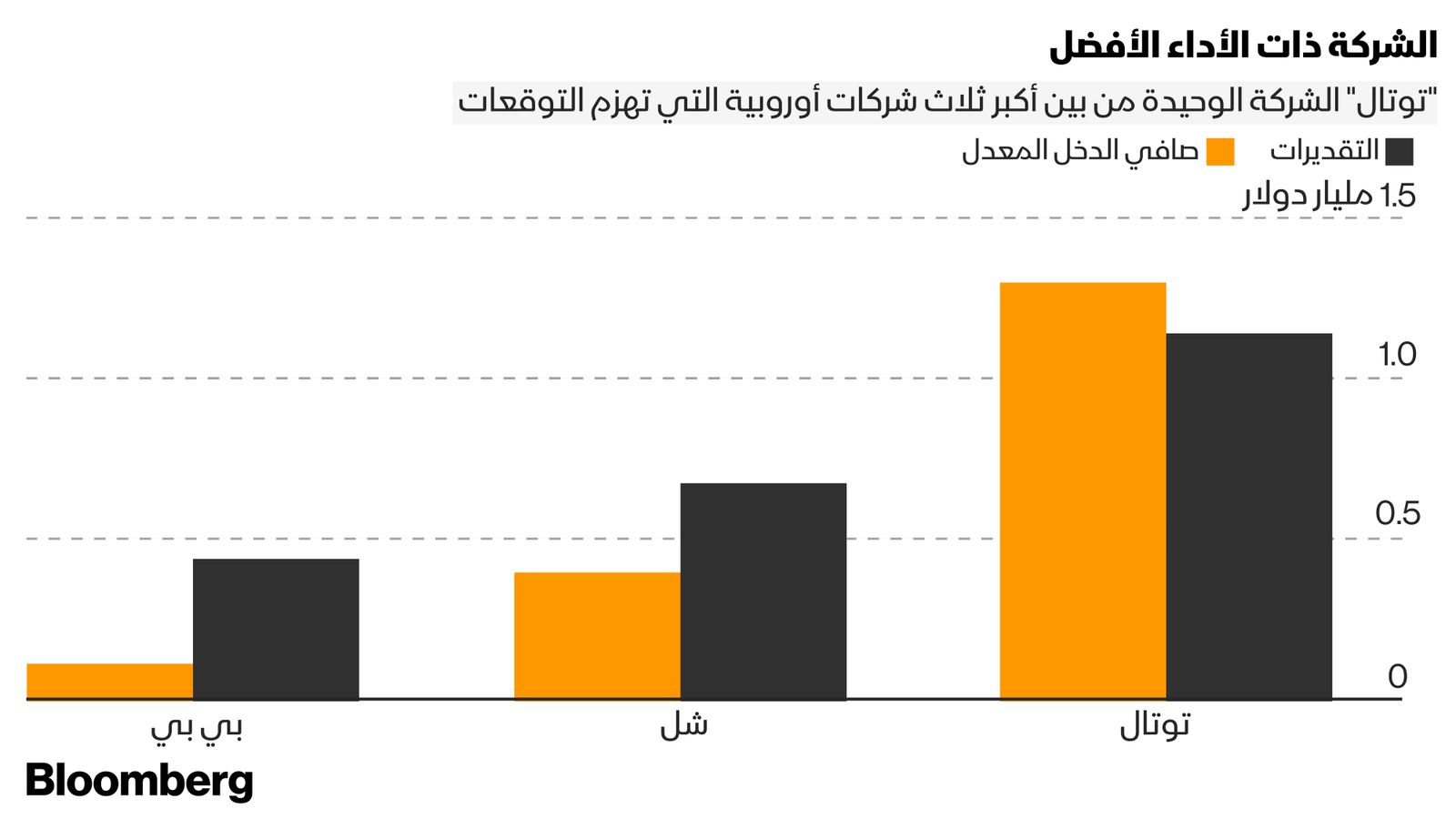 المصدر: بلومبرغ