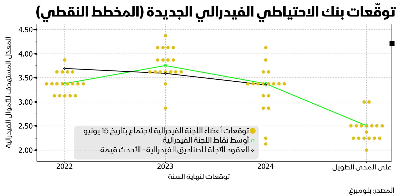 المصدر: بلومبرغ