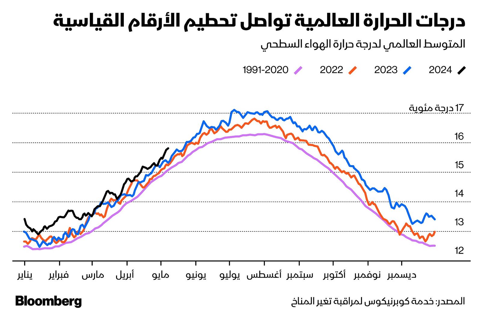 المصدر: بلومبرغ