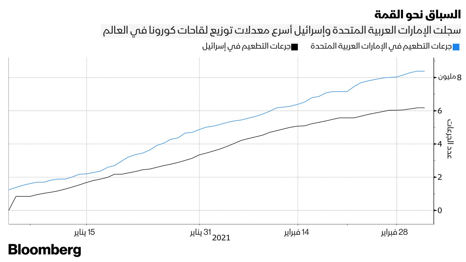 المصدر: بلومبرغ