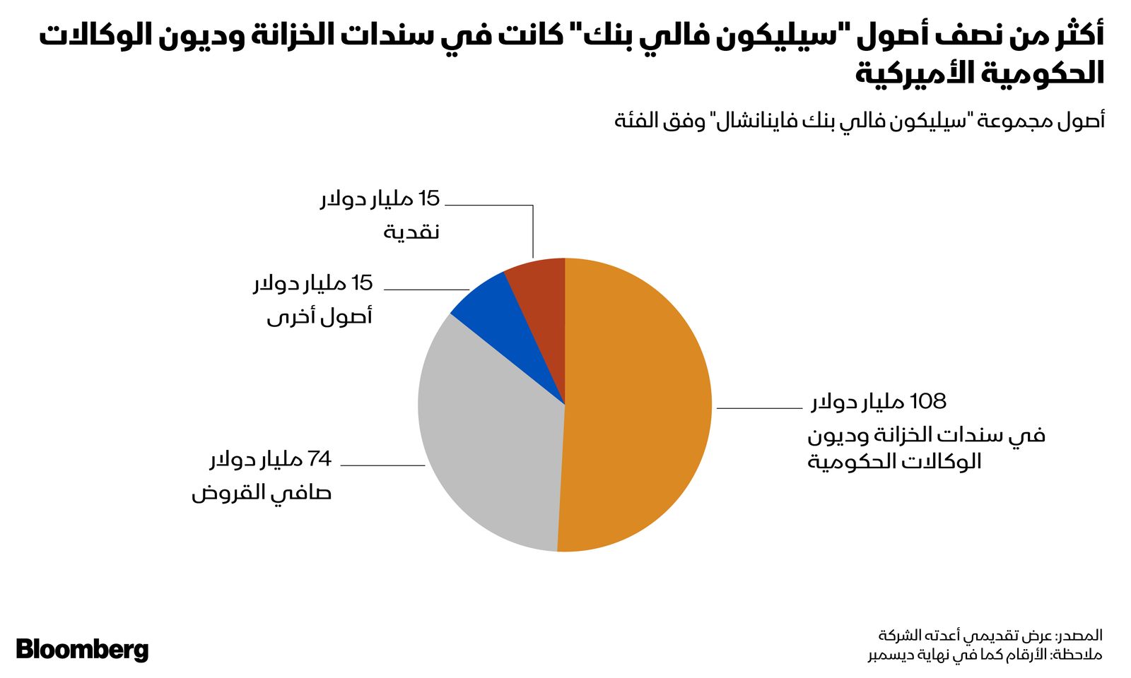 المصدر: بلومبرغ