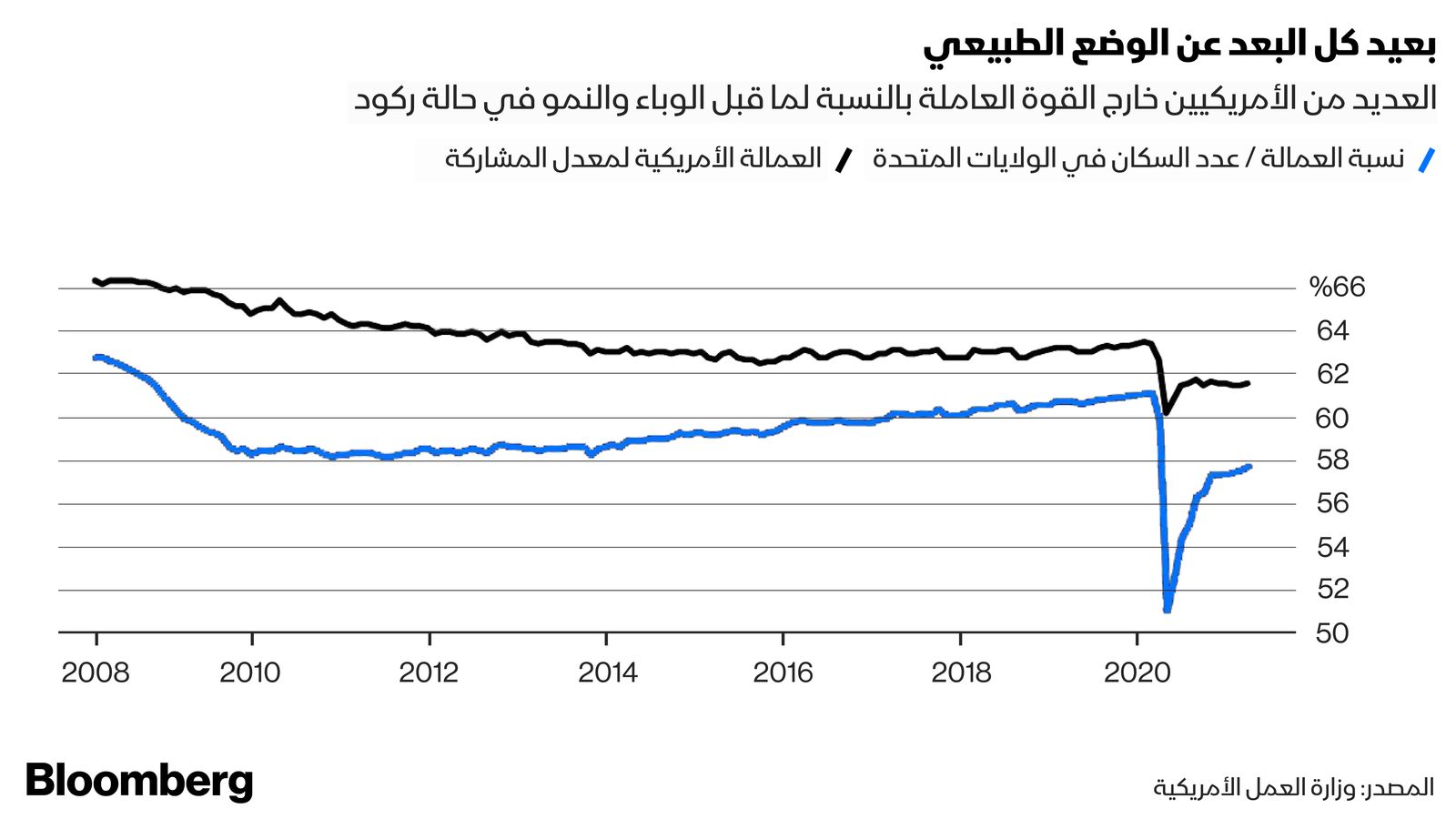 بلومبرغ