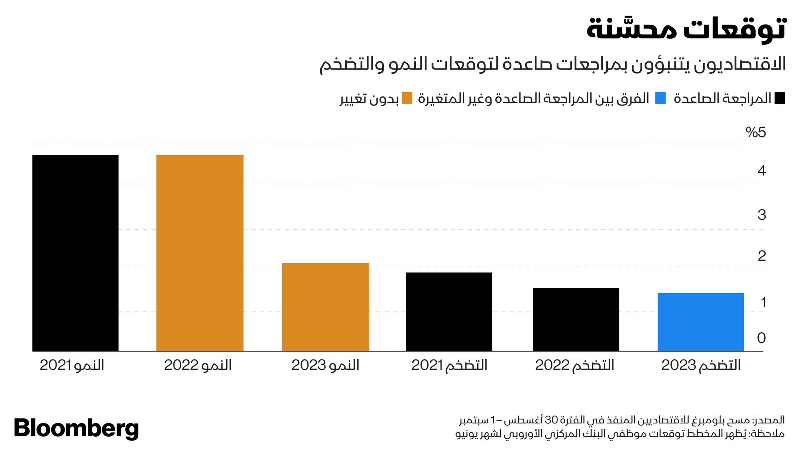 المصدر: بلومبرغ