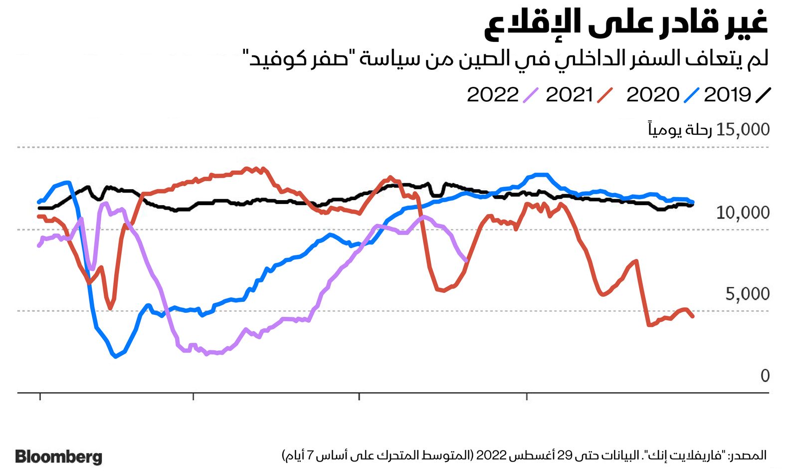 المصدر: بلومبرغ