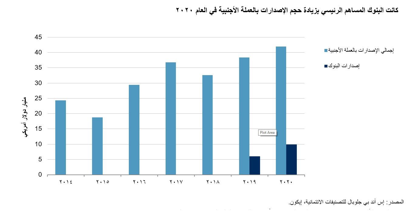 المصدر: إس أند بي غلوبال