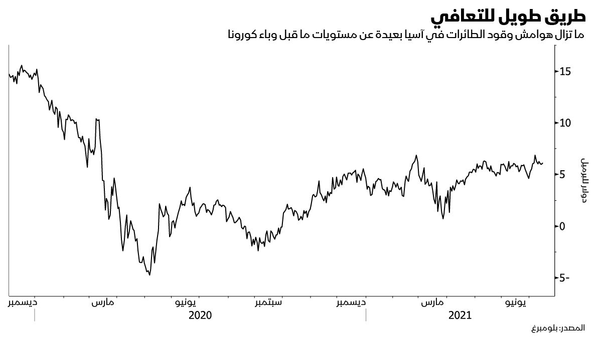 المصدر: بلومبرغ