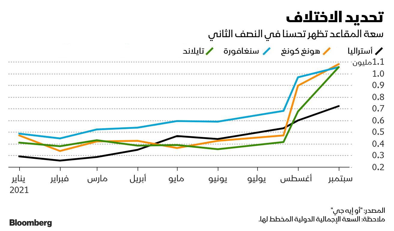 المصدر: بلومبرغ