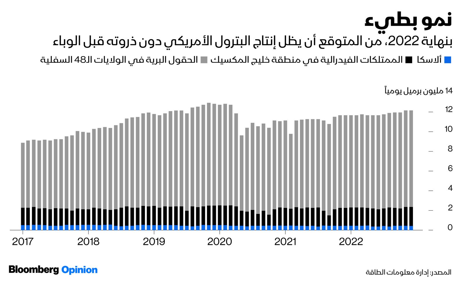 المصدر: بلومبرغ